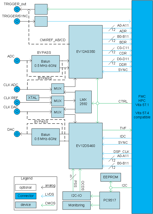 LXD30K0 block diagram